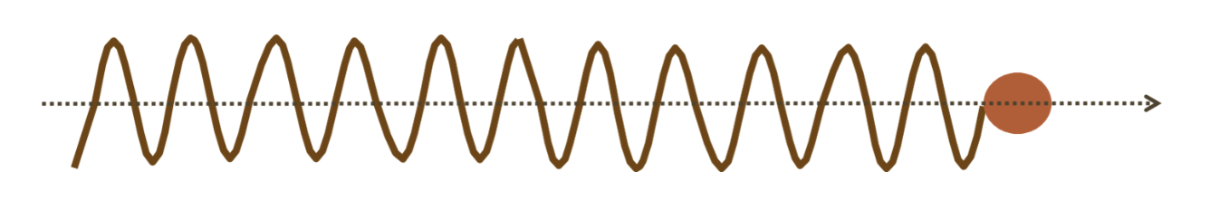 <p>explain wave-particle duality</p>