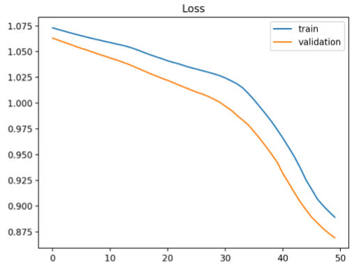 <p>What can be said about this curve</p>