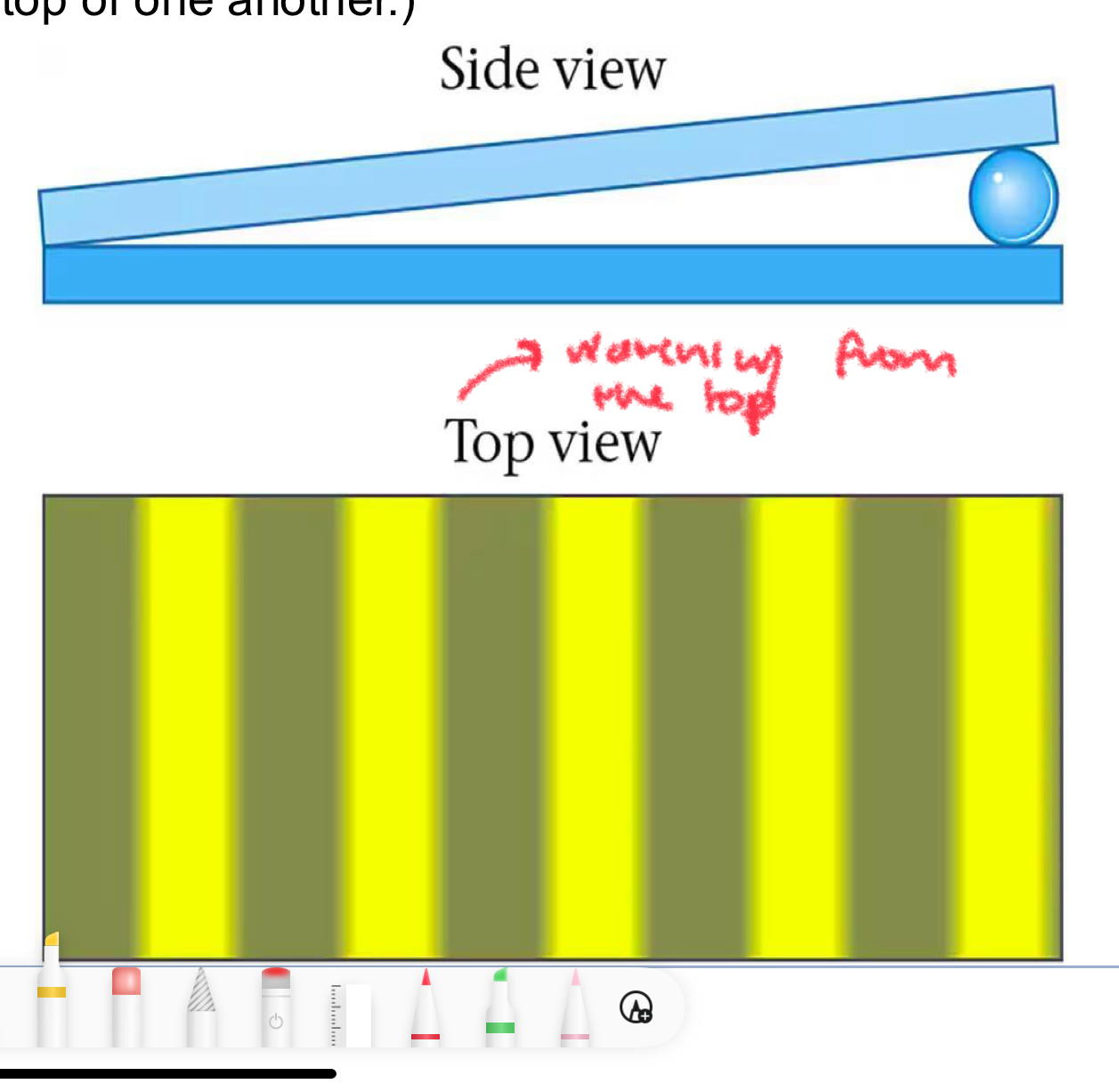 <p>ray 1: light reflected from the bottom surface of the top plate of glass</p><p>ray 2: light reflected from the top surface of the bottom plate of glass (they are kind of on top of each other in reality) </p>