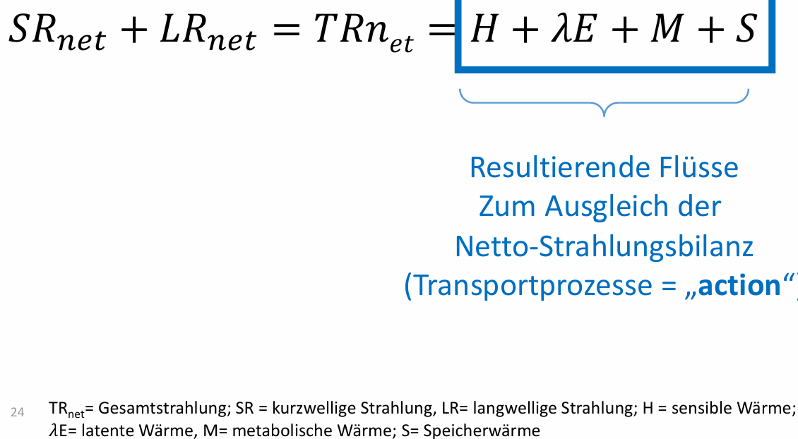 <ul><li><p>Erwärmte Oberflächen geben Wärme an angrenzende Luftschichten ab -> Konduktion (Wärmeübertragung von Molekül zu Molekül, abhängig von Temperaturgradienten)</p></li><li><p>Erwärmte Luft ist leichter und steigt auf -> (Konvektion, konvektive Turbulenz)</p></li><li><p>Mechanische Turbulenz (Wind) trägt auch zu Konvektion bei (je mehr Turbulenz desto geringer der Widerstand gegen sensiblen Wärmefluss)</p></li><li><p>Höher durch rauere und höhere Oberflächen</p></li></ul><p></p>