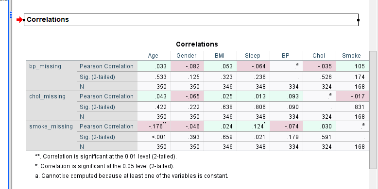<p>correlatiematrix missingness: wat kan je op basis van dit concluderen?  Mnar ?</p>