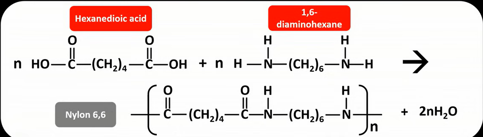 <ul><li><p>is a polyamide</p></li><li><p>hexanedioic acid + 1,6 aminohexane</p></li><li><p>used in ropes, fabric, carpet &amp; parachute clothing</p></li></ul><p></p>