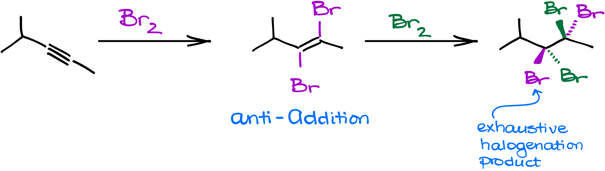<p>Halogenation of Alkynes regiochemistry</p>
