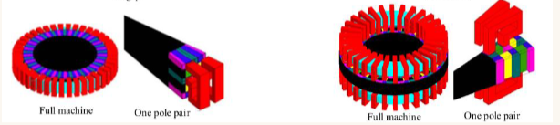 <p>Which of these is an axiam air gap? </p>