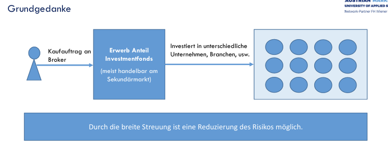 <p>Risikoreduktion durch breite Vermögensstreuung auf unterschiedliche Branchen, Unternehmen</p>