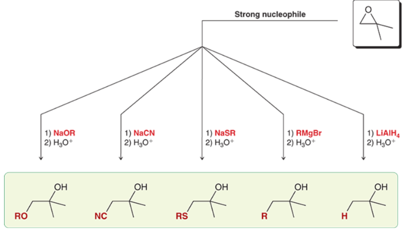 <p>Pay attention to the order of the side that opens and is protonated</p>