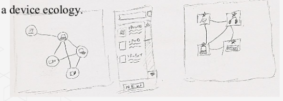 <p>__ is increasingly concerned with interactions that involve a number of different devices: a device ecology.</p>