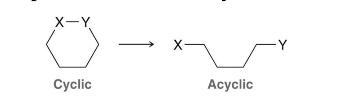 <p>Why does going from cyclic to acyclic increase entropy?</p>