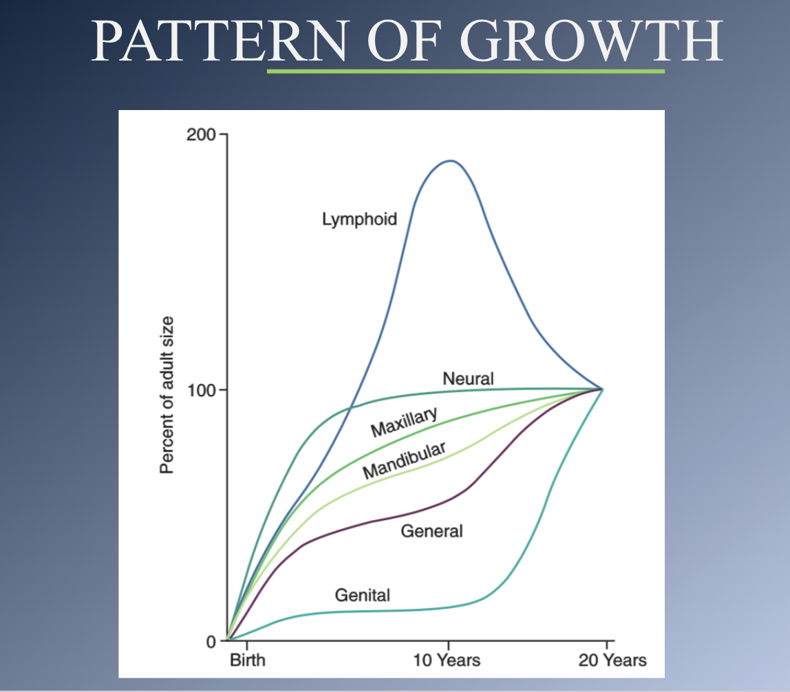 <p>Adolescnce difference in sex</p>