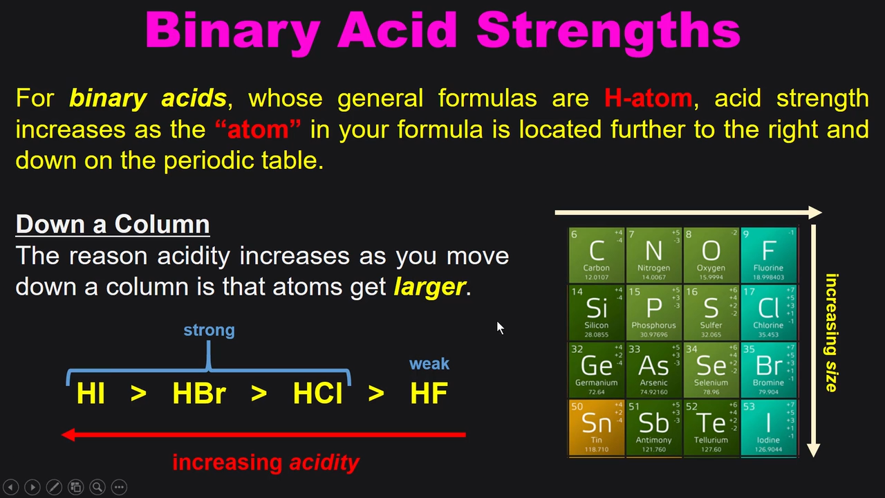 <p>left to right - atom is more electronegative </p><p>top to down - atoms get larger, electrons can distribute more </p>