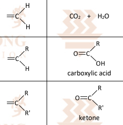 <p>R&amp;C: <span style="background-color: transparent;">KMnO₄, dilute H₂SO₄, heat</span></p><p><span style="background-color: transparent;">Observation: Purple KMnO₄ decolourised, possible effervescence of CO₂</span></p><p>Different substrates give rise to different products:</p>