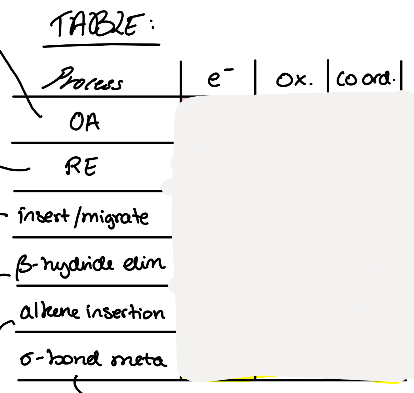 <p>Table of reactions between metals + ligands</p>