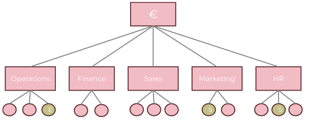 <p>Losstaande inspanningen (maturiteitslevel1)</p>