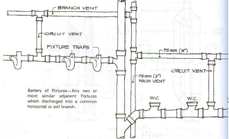 <p>This is employed where <strong>two or more fixture traps </strong>are installed on a horizontal soil or waste branch.</p>