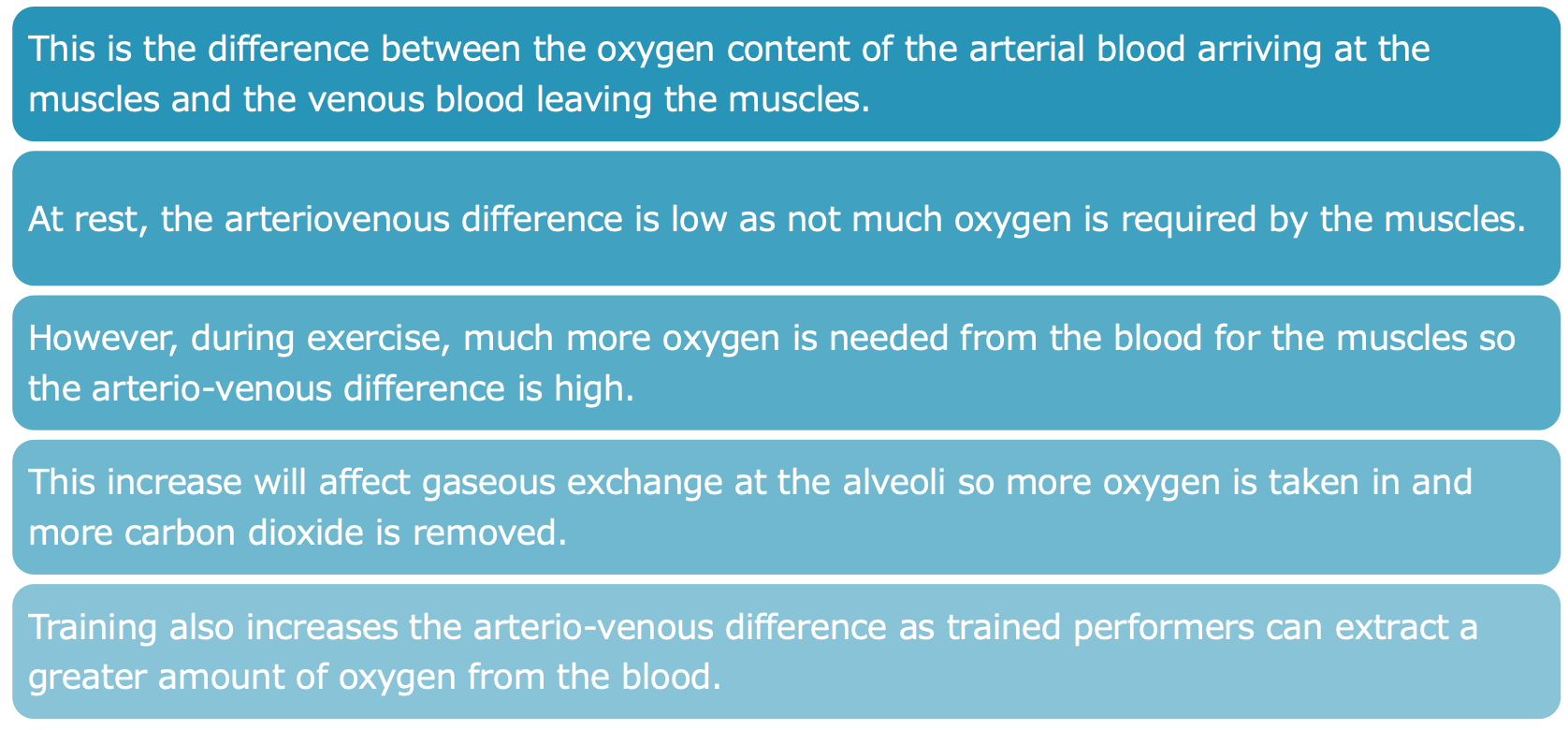 <p>= the difference between the o2 content of the arterial blood arriving at the muscles and the venous blood leaving the muscles </p>