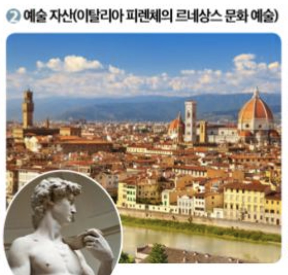 <p>도시 이미지에 영향을 주는 문화 자산 : 예술 자산</p>