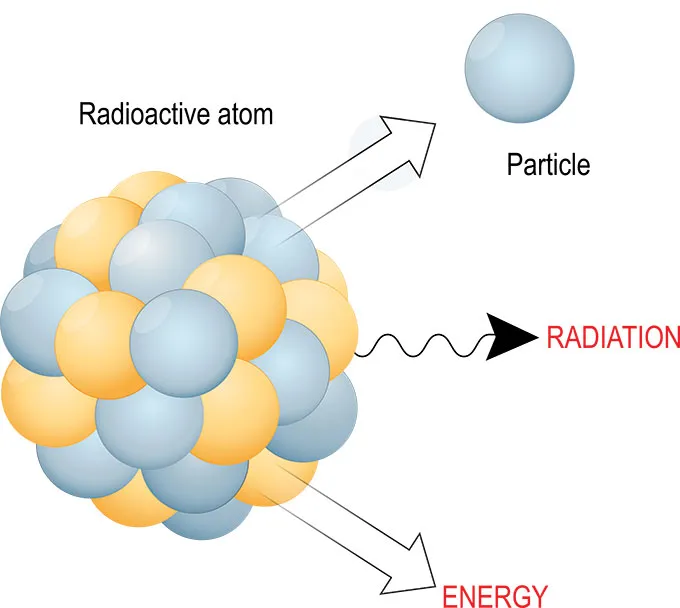 <p>☆ <strong>Radioactive Decay Law</strong></p>
