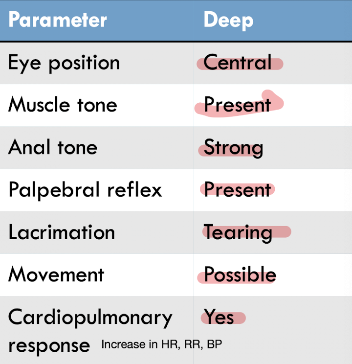 <p>physical signs </p>