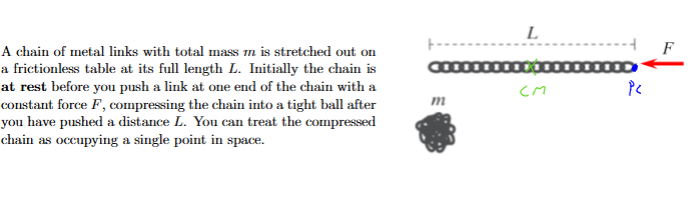 <p>Consider the point particle (i.e. center of mass) system. What is the speed of the chain after it has been compressed?</p>
