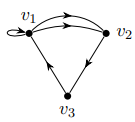 <p>Make an adjacency matrix for the following graph</p>