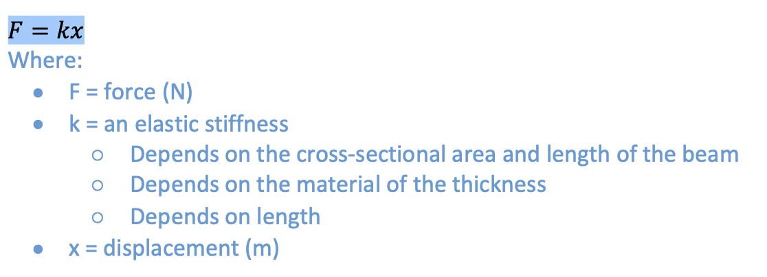 <p>The force (F) applied to an elastic member is directly proportional to the displacement (x)</p>