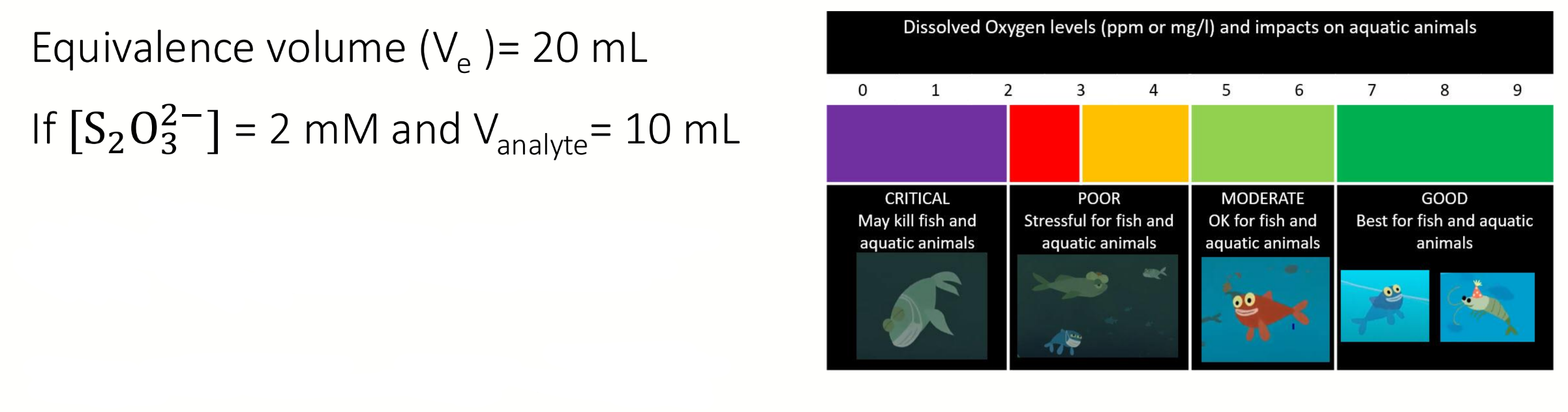 <p>calculate and classify the dissolved oxygen level</p>