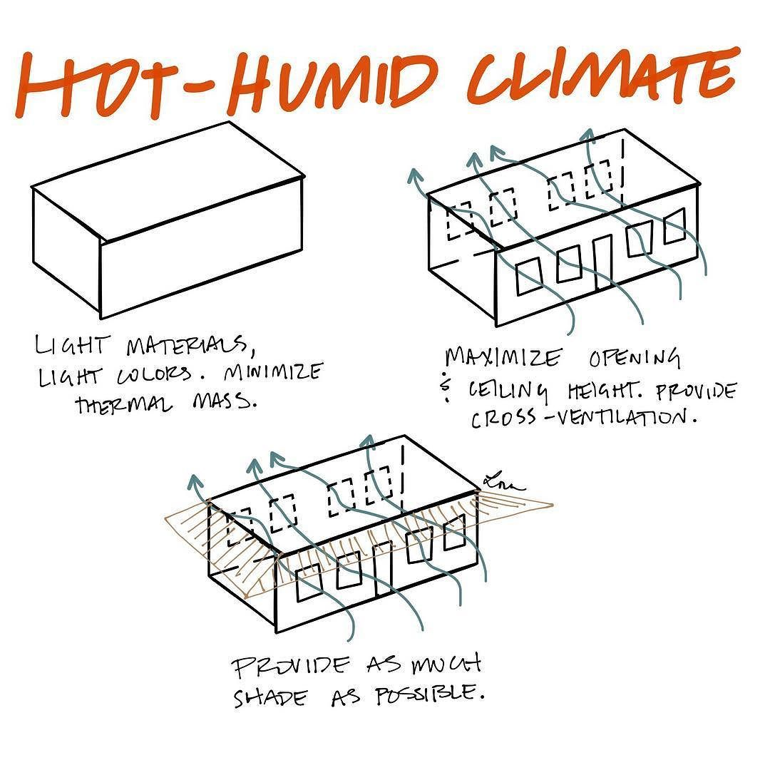 <p><span style="background-color: transparent;">It’s hot and humid.</span></p>