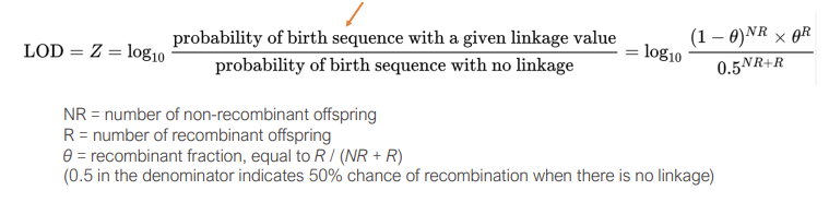 <p>(LOD scores) </p><p>LOD = log of odds - Compares the likelihood of observing the “test data” if the gene and phenotype are linked, to the likelihood of observing the same thing by chance (chi-squ basically)</p>