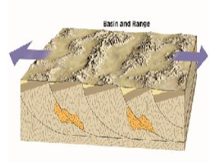 <p>How did the Great Basin and Range form?</p>