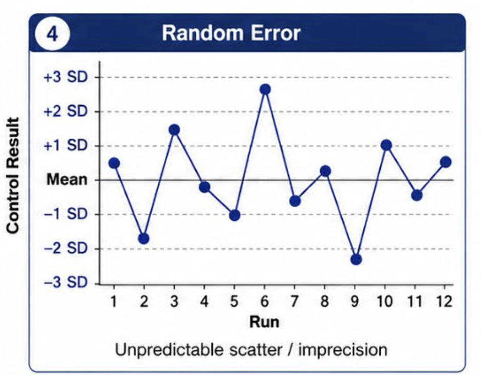 <p>Unpredictable scatter </p>