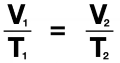 <p>Volume is directly proportional to temperature at a constant pressure </p>