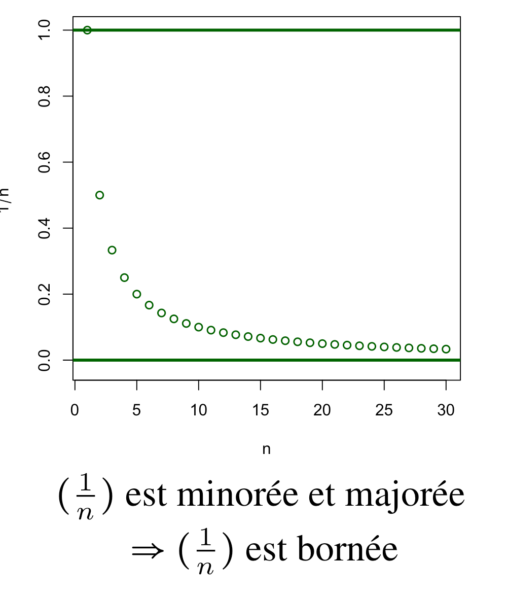 <p>Lorsque $$(u_n)$$ est à la fois minorée et majorée.</p>