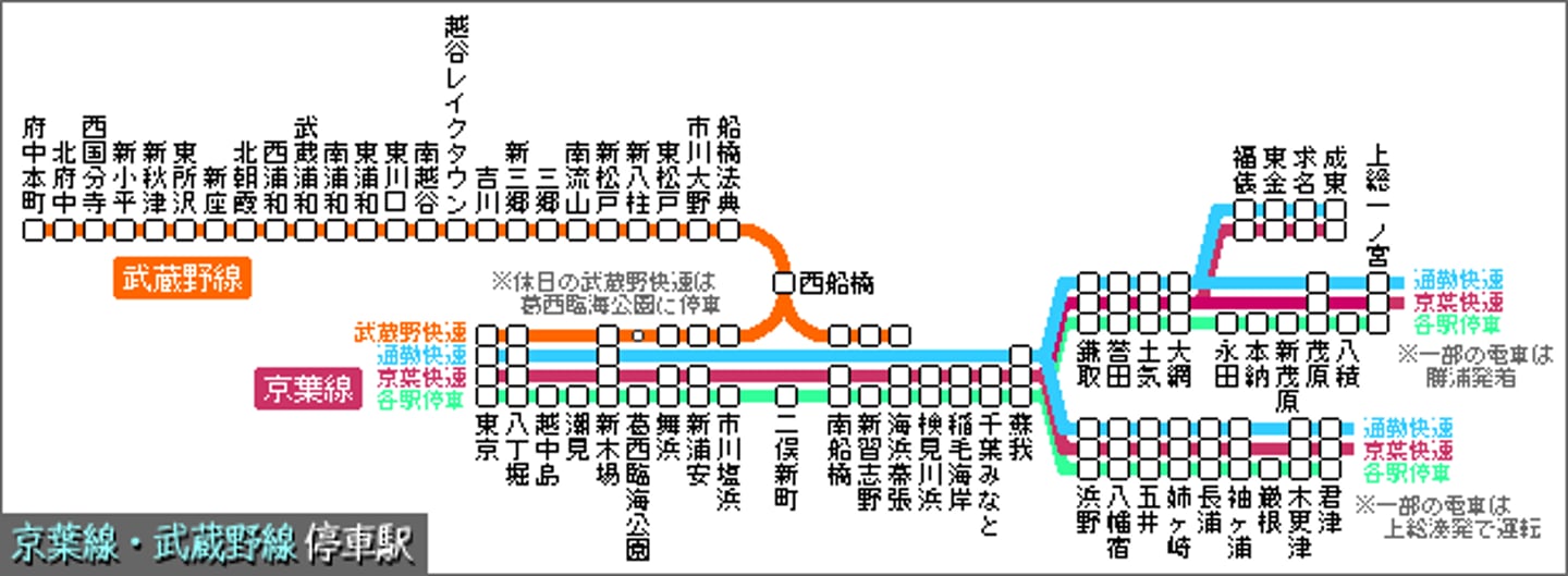 <p>sân ga số -</p>