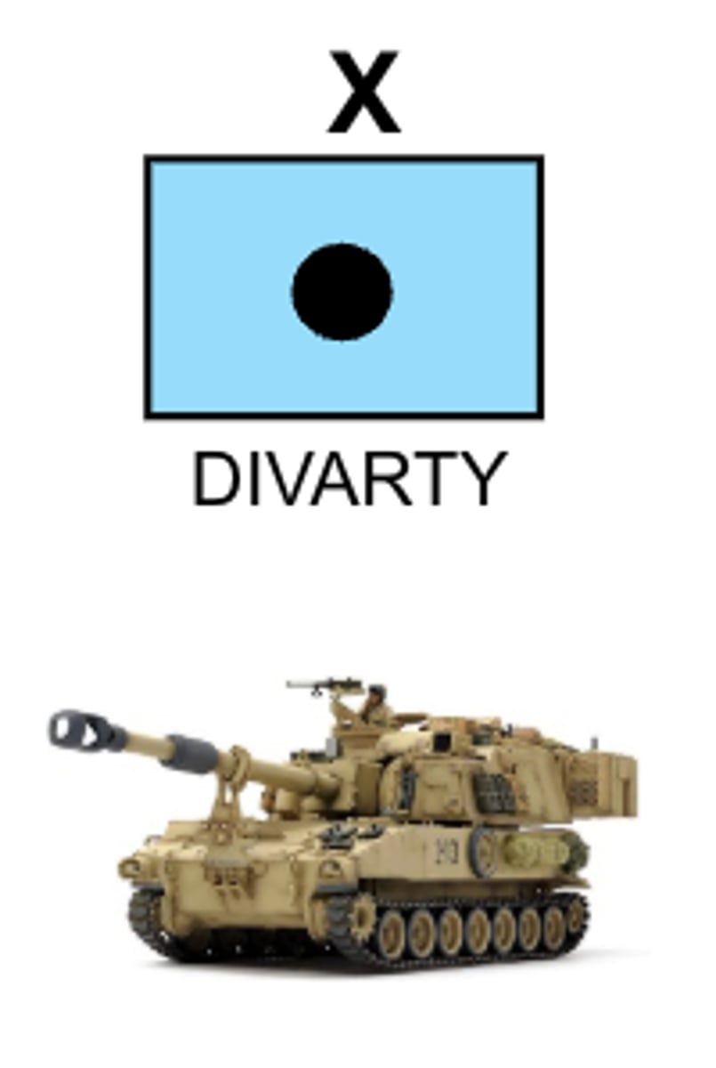 <p>Functional Support Brigades</p>