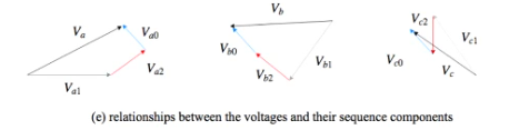 <p>each of them add up to their voltages. Va1, Va2, Va3 add up to Va, Vb1, Vb2, Vb3 add up to Vb and same for c </p>