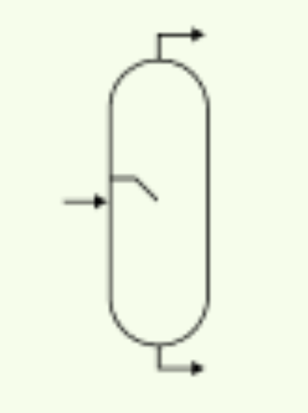 <p>A process unit that alters temperature or pressure to separate components, where lighter components tend to exit as vapors and heavier components tend to exit as liquids; the outgoing liquid and vapor streams may be in VLE</p>
