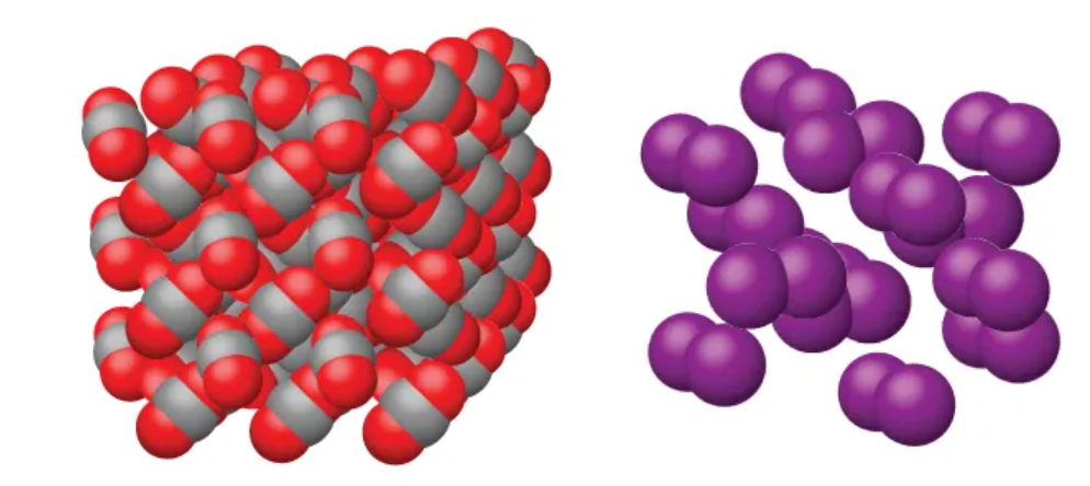 <ul><li><p>A solid made of neutral molecules</p></li><li><p>Molecules are held together by intermolecular forces</p></li><li><p>Usually has low melting points</p></li><li><p>Poor conductor of electricity</p></li><li><p>Examples: carbon dioxide, iodine, ice, and sucrose</p></li></ul><p></p>