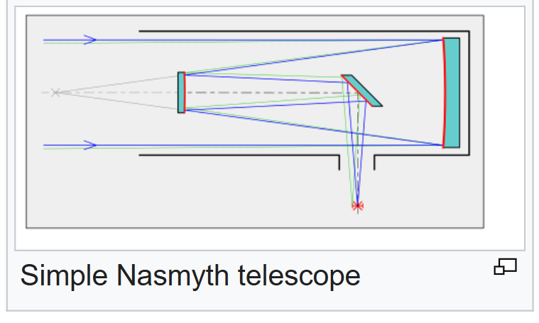 <p><span>-The Nasmyth arrangement uses a flat secondary to bring the Cassegrain focus to the side</span></p><p><span>-Nasmyth platform provides a stable location for the installation of heavy (tonnes) of equipment</span></p>