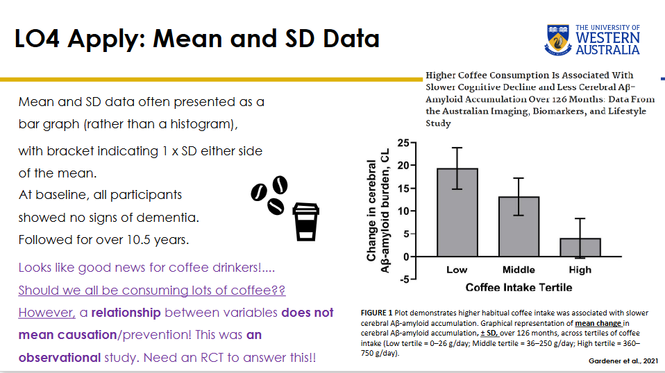 <p>The study was observational.</p><p>An association between two variables does not establish causation or prevention.</p><p>Other characteristics of coffee drinkers could explain the difference.</p><p>Lecturer example:</p><p>Higher coffee intake might be associated with more social or cognitively active lifestyles.</p><p>Lecturer emphasis:</p><p>An RCT would be needed to directly test whether coffee itself causes the observed effect.</p>