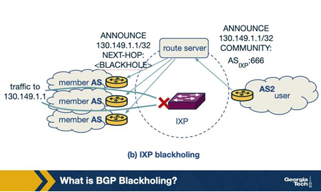 <p>In the IXP-based BGP blackholing scenario (Reference Figure from Canvas Module: BGP blackholing — granularity and effect, Module 9), the victim AS sends a blackholing message (tagged with the IXP's blackhole community) to the IXP route server, which advertises it to all member ASes. Why is the blackholed prefix TYPICALLY a /32 host route rather than the victim's larger network prefix? A. A /32 confines the drop to the single host IP under attack, so the rest of the victim's prefix keeps receiving legitimate traffic; blackholing the larger prefix would null-route legitimate services too (collateral damage). B. A /32 lets the route server drop only the attack traffic (e.g., the UDP amplification port) while still forwarding traffic on legitimate ports like 80/443. C. The IXP route server only accepts more-specific routes, so a /32 is required for its announcement to win over the victim's own /24 by longest-prefix match. D. A /32 causes the drop to happen at the attack's source networks, whereas a larger prefix would only drop traffic at the victim's own edge.</p>