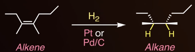 <p><span style="background-color: transparent;">2 hydrogens are added to bring an alkene to an alkane</span></p><ul><li><p><span style="background-color: transparent;">Reagents: 1: H<sub>2</sub>, 2: Pt or Pd/C</span></p></li><li><p><span style="background-color: transparent;">Results in syn addition</span></p></li></ul><p></p>