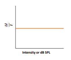 <p>What does this show?</p>