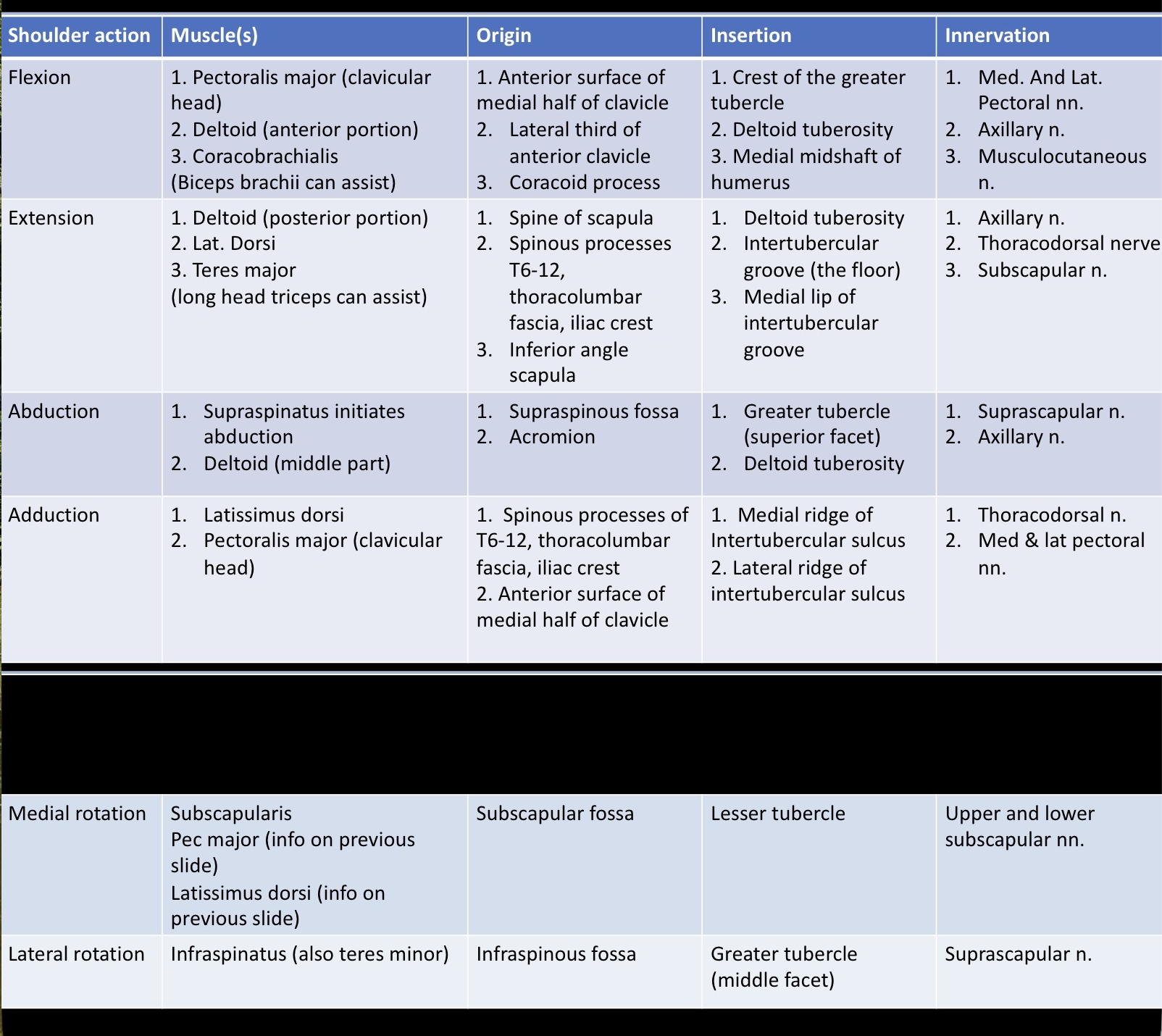 knowt flashcard image