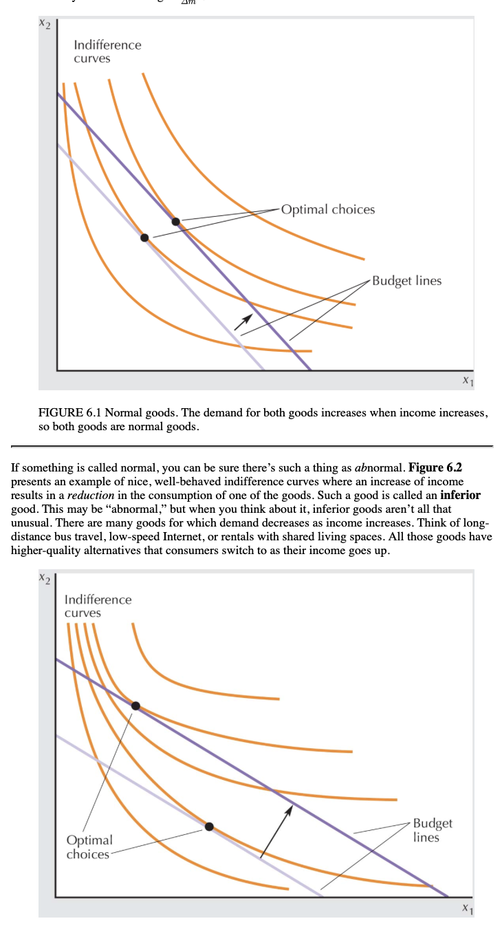 <p>normal and inferior goods on budget lines </p>