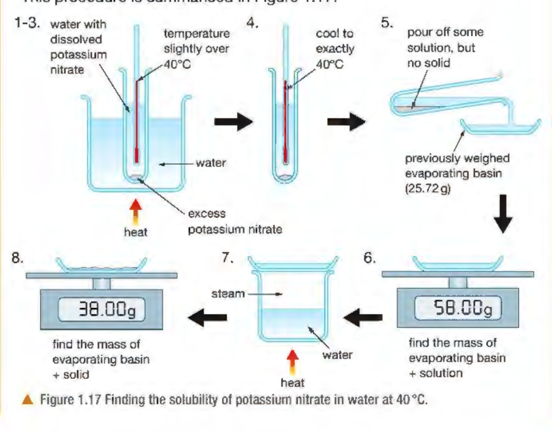<p><span style="background-color: transparent;">OBJQ</span></p><p><span style="background-color: transparent;">P.A</span></p><p><span style="background-color: transparent;">How to carry out an experiment that determines the solubility of potassium nitrate, KNO₃?</span></p>