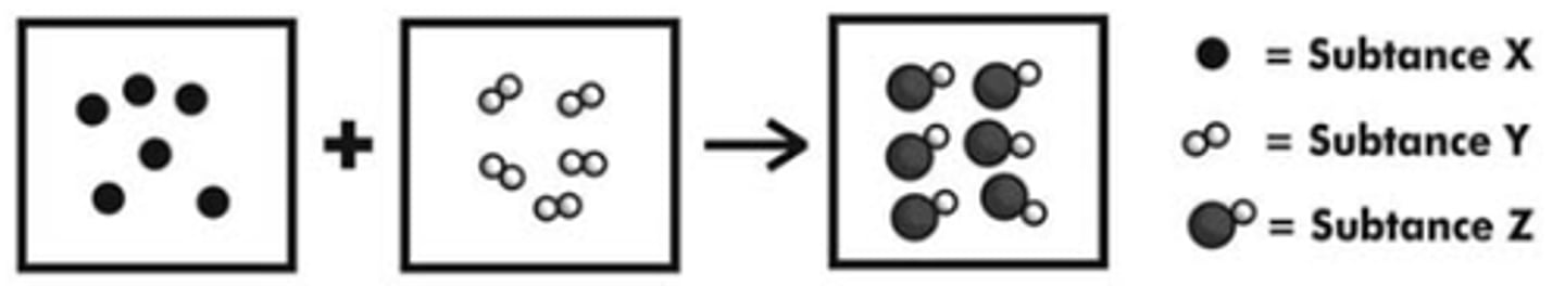 <p>Two molecules of Substance Y will be left over when this reaction goes to completion.</p>