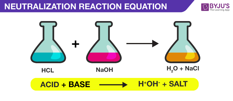 <p>What is a neutralization reaction? What does it form?</p>