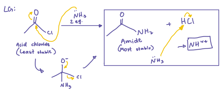 <p>Amide + NH4+ + Cl-</p>