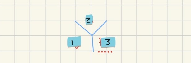 <p>What is 2</p>