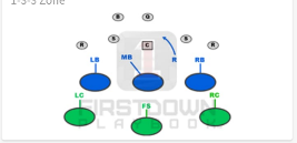 <p>What Counter Defense Formation? </p>